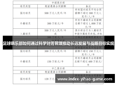 足球俱乐部如何通过科学财务管理推动长远发展与战略目标实现