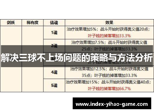 解决三球不上场问题的策略与方法分析