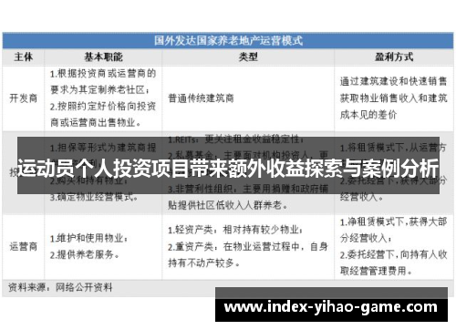 运动员个人投资项目带来额外收益探索与案例分析